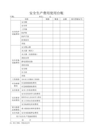 安全生产费用使用台账.docx