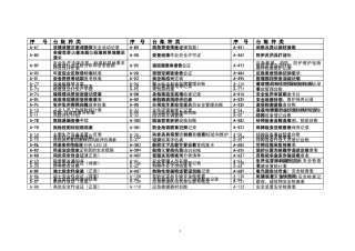 安全生产管理标准台账(全)（第二部分）.docx