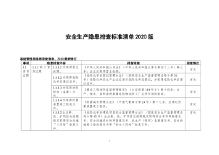 安全生产隐患排查标准清单（2020版）.docx
