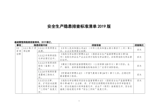 安全生产隐患排查标准清单，2019最新修订版.docx