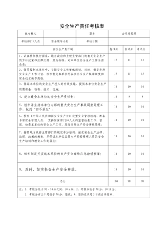安全生产责任考核表(公司管理人员).docx