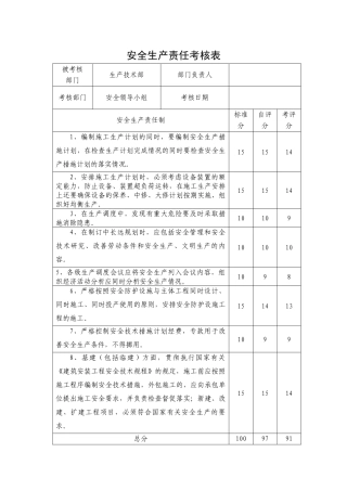 安全生产责任考核表(公司职能部门).docx