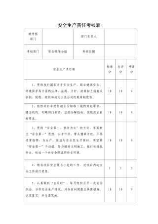 安全生产责任考核表(项目部).docx