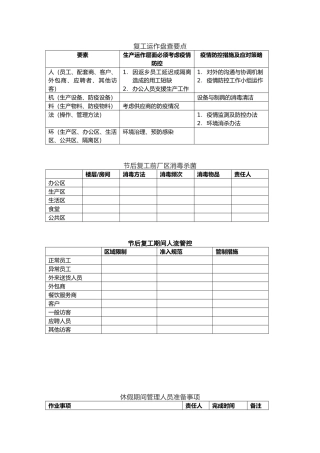 表单九：企业复工相关表格（二）.docx