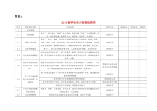 春季安全大检查检查表.docx