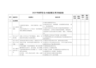 春季安全大检查自查表.docx