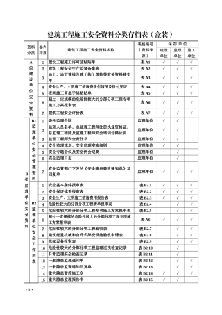 纯干货！全套工程施工安全管理台账，13项盒装存档.docx