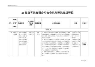 道路旅客运输企业安全风险辨识分级管控清单.docx