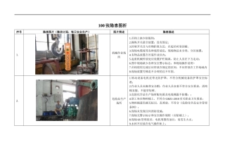 第四部分：100张隐患图.docx