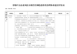 非煤矿山企业风险分级管控和隐患排查治理体系建设评估表.docx
