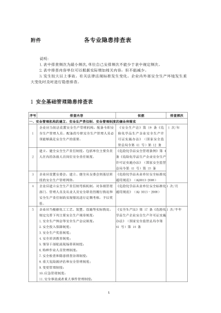 附件1全套隐患排查表.docx