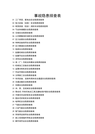 附件事故隐患排查表汇总版.docx