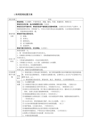 干货！应急处置流程告知卡汇编（区域）.docx