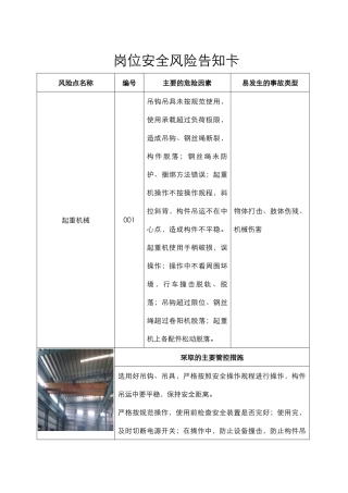 岗位风险分级告知卡，最实用版本.docx