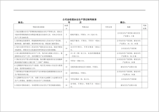 各级安全生产责任制考核表.docx