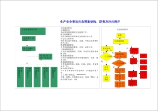 各类事故现场处置方案汇编.docx