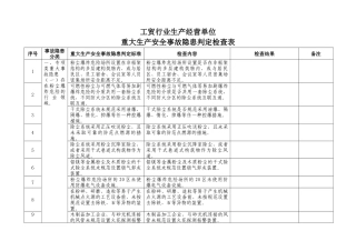工贸行业重大生产安全事故隐患判定检查表.docx