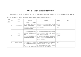 公司安全环保千分制考核表.docx