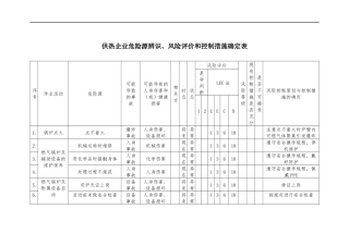 供热企业危险源辨识、风险评价和控制措施确定表.docx