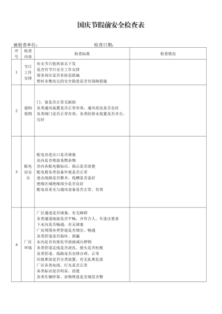 国庆节假前安全检查表.docx