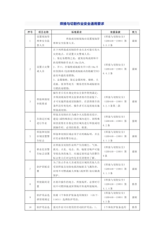 焊接与切割作业安全通用要求.docx