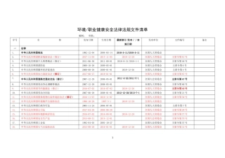 环境、职业健康安全法律法规文件清单(更新至-1-1).docx