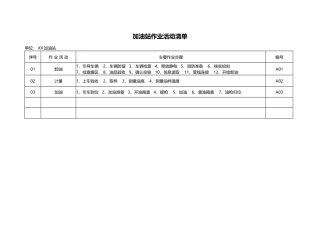 加油站安全风险分析及管控措施.docx