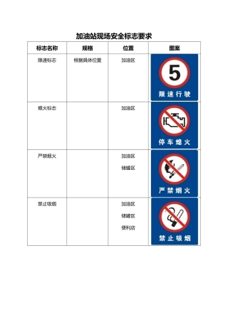 加油站现场安全标志要求.docx