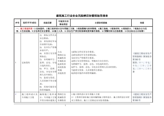 建筑施工行业安全风险辨识和管控指导清单.docx