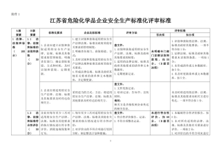 江苏省危险化学品企业安全生产标准化评审标准(根据苏安监〔2018〕33号文修改).docx