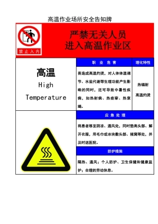 六大风险点作业场所安全告知牌.docx