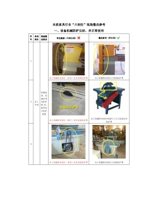 木制家具行业隐患排查整改清单.docx