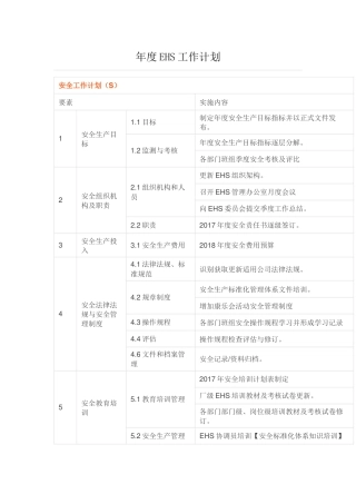 年度EHS工作计划（全）.docx