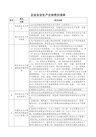 企业安全生产主体责任清单--化工.docx