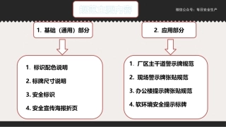 安全标识如何做？收藏.pptx