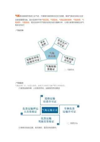 气瓶安全管理图解.docx