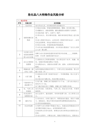 危化品八大特殊作业风险分析.docx