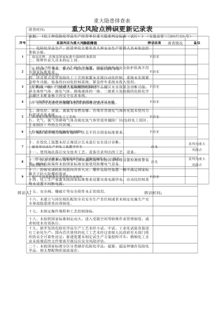 危化企业重大隐患排查表.docx