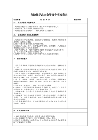 危险化学品安全管理专项检查表.docx
