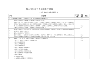 危险化学品企业事故隐患排查参考表.docx