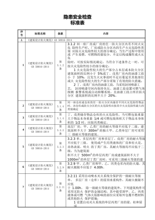 危险源辨识及隐患排查附件检查表.docx