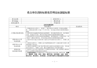消防标准化管理达标创建标准细则.docx