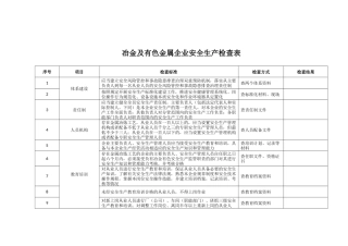 冶金及有色金属企业安全生产检查表.docx