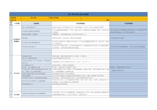 一套特殊作业JSA分析记录表.docx