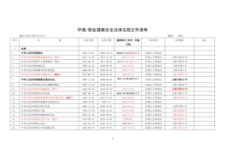 已更新，2020年最新安全生产法律法规清单.docx