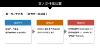 安全生产犯罪解析及主体责任落实.pptx