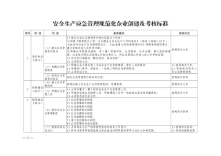 应急管理规范化企业创建及考核标准.docx