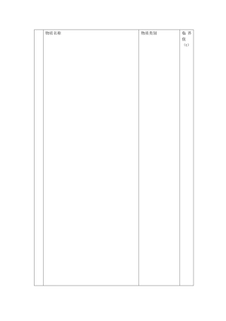 重大危险源辨识物质临界量表，全.docx