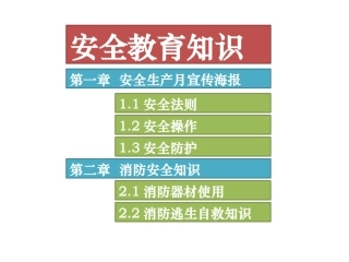 安全生产宣传海报.pptx