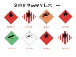 常见危险化学品安全标志.pptx